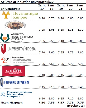 deiktisaxiopistiaspanepistimion 6.10.20